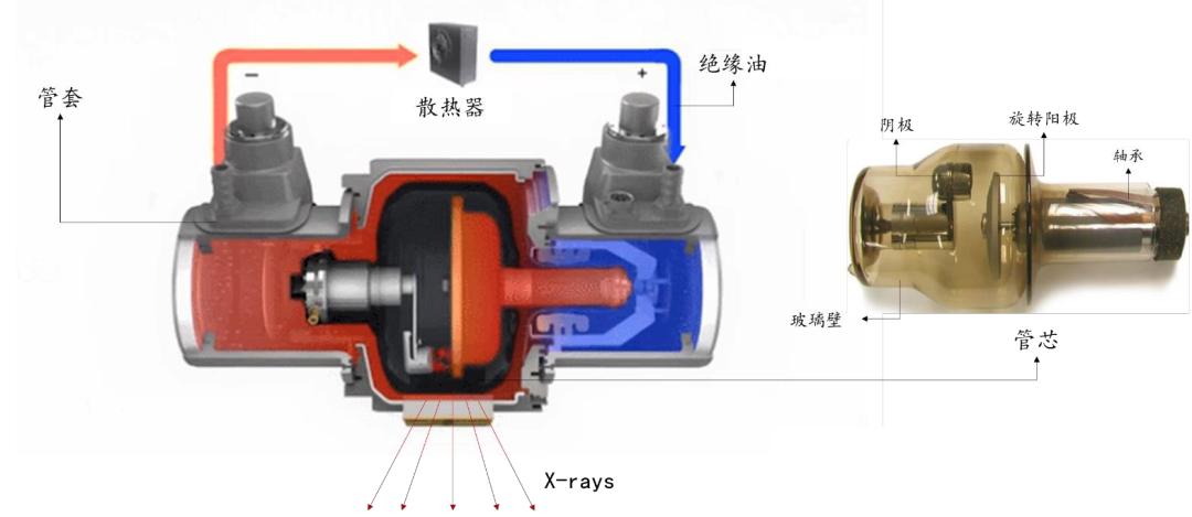 CT Tube Cross-Sectional View, Source  Dongxi Finance Wang.jpg CT Tube Cross-Sectional View, Source  Dongxi Finance Wang.jpg